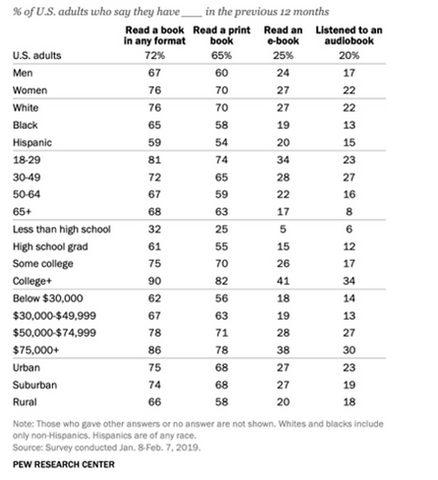 Digital book statistics